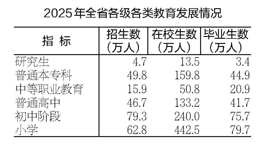 安徽省2025年国民经济和社会发展统计公报(图15)