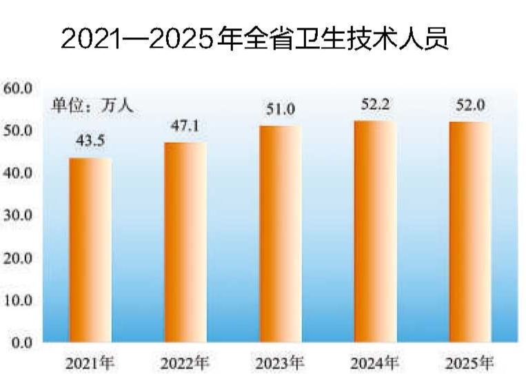 安徽省2025年国民经济和社会发展统计公报(图16)