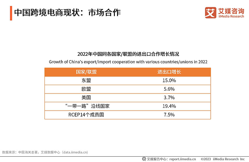 2024年城市跨境电商成就显著各省市数据一览