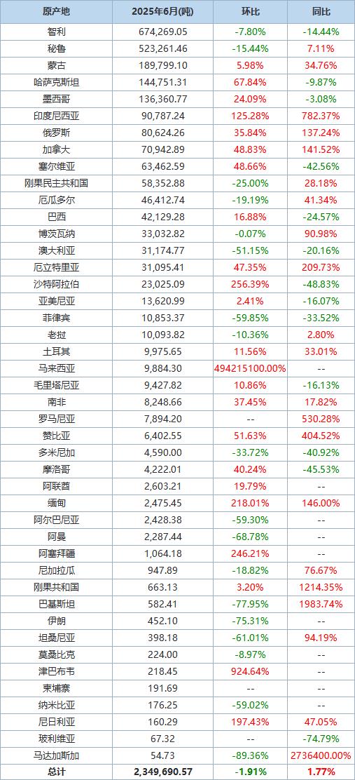 2026年1—2月鞋类产品出口量值增长 进口量值下降(图1) 2026年1—2月鞋类产品出口量值增长 进口量值下降
