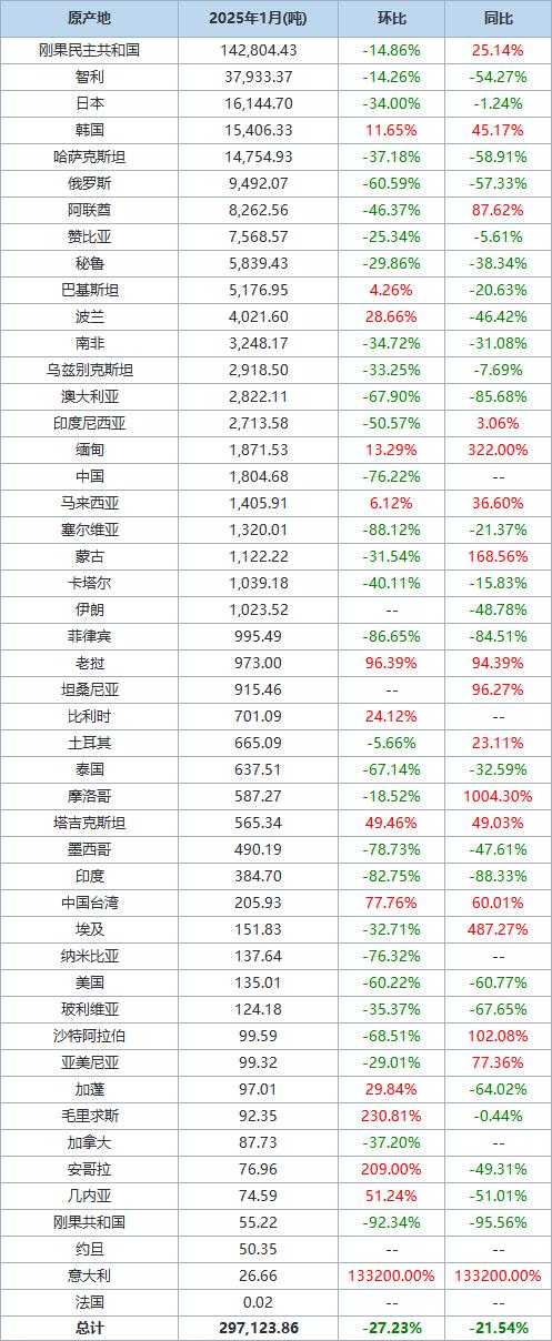 国际公路运输缓冲中东货运压力(图1) 国际公路运输缓冲中东货运压力