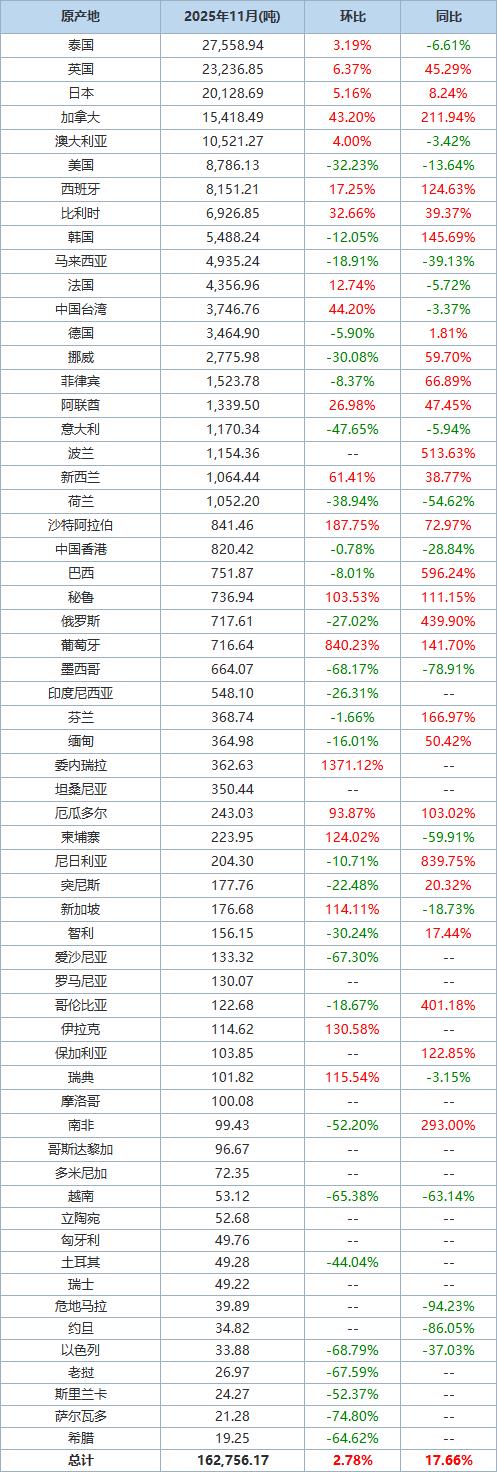 中国经济首季“成绩单”向新向好