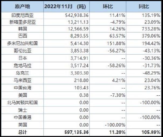 易讯数据：专业海关数据查询平台赋能外贸企业全球智能获客
