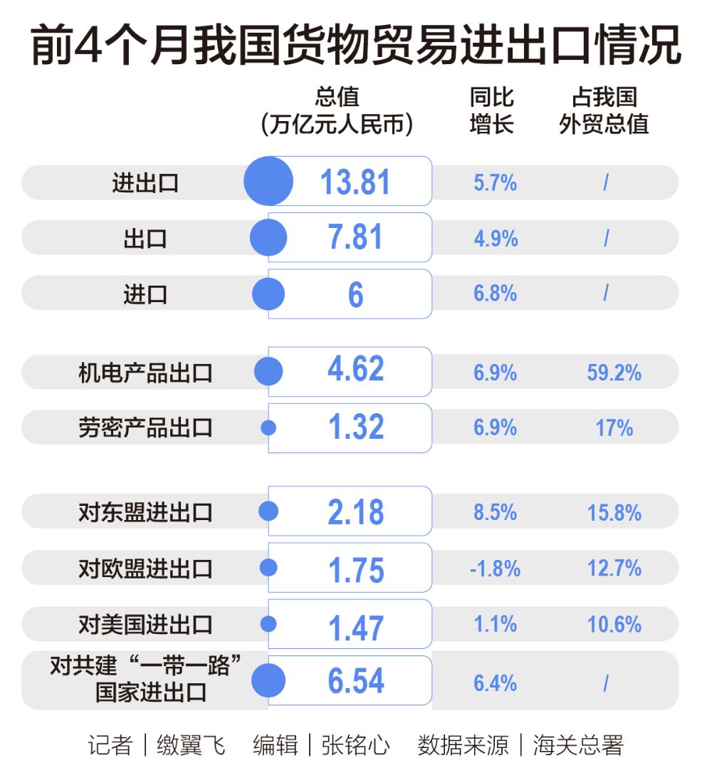 业绩短期承压外贸持续增长