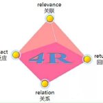 中富通：5月8日召开业绩说明会投资者参与