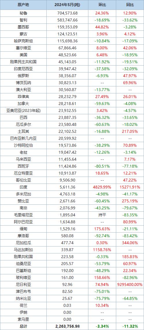 2026年4月及1-4月中国不锈钢及主要原料进出口海关数据