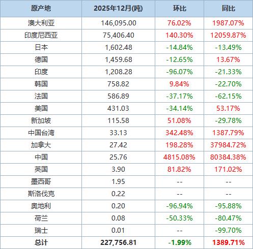 数据｜一季度中国麻纺织行业内销走强