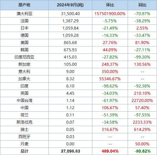 中国电子口岸数据中心海关政务服务一体化平台政策措施智能推送开发服务采购项目竞争性磋商公告