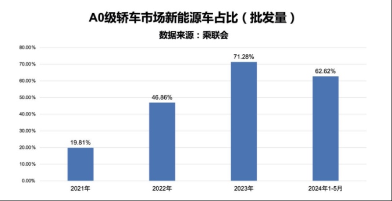 2024一定要关注的6大营销趋势！来了