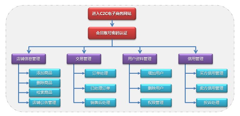 青海优质农牧产品借力832平台热销全国