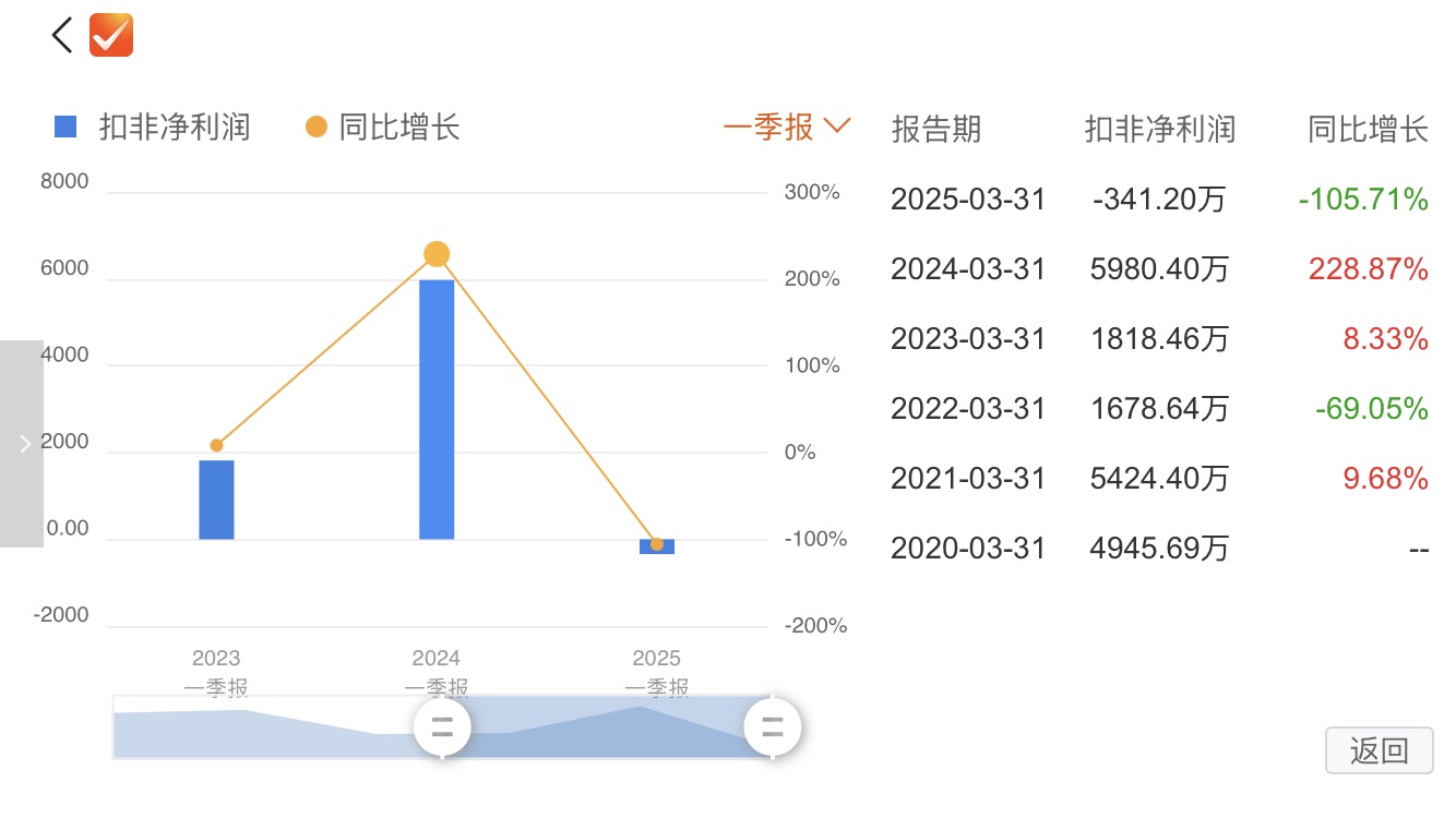 从拼低价到拼价值上半年电商五大新趋势发布(图1) 从拼低价到拼价值上半年电商五大新趋势发布