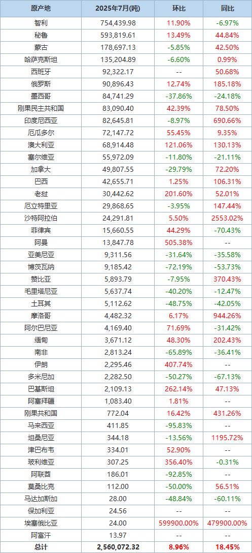 海关总署：2025年混动对欧出口增155%