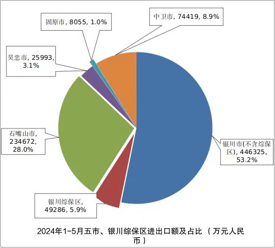 1-5月全国外贸30强城市出炉长三角占10席