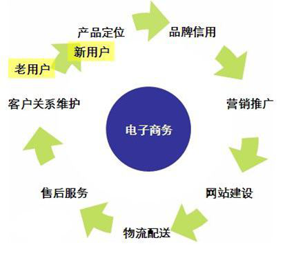 三项国标同步出台给电商家政乱象戴上“紧箍咒”