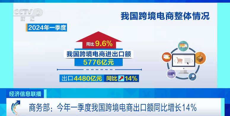 买全球、卖全球！中国外贸为啥这么“硬”？三组数据说清楚