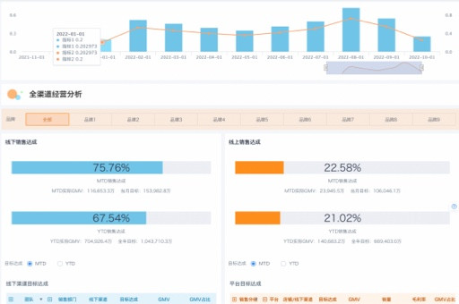 互联网家政“盲选”时代有望终结(图1) 互联网家政“盲选”时代有望终结