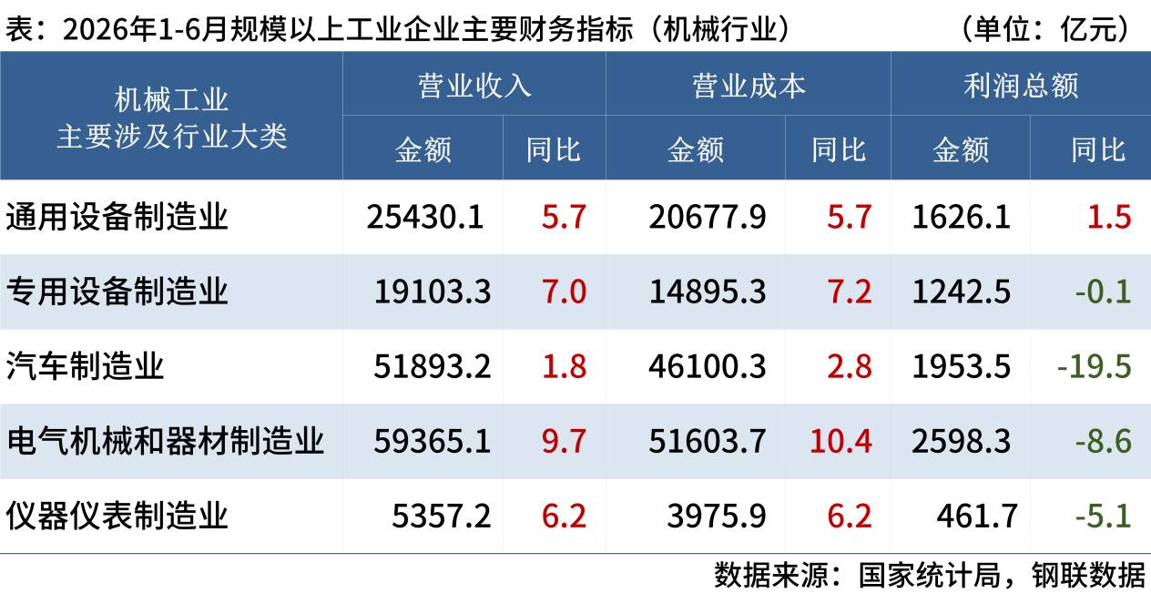 钢材下游周报:白电8月排产出炉多家船企新船项目签约(图3)
