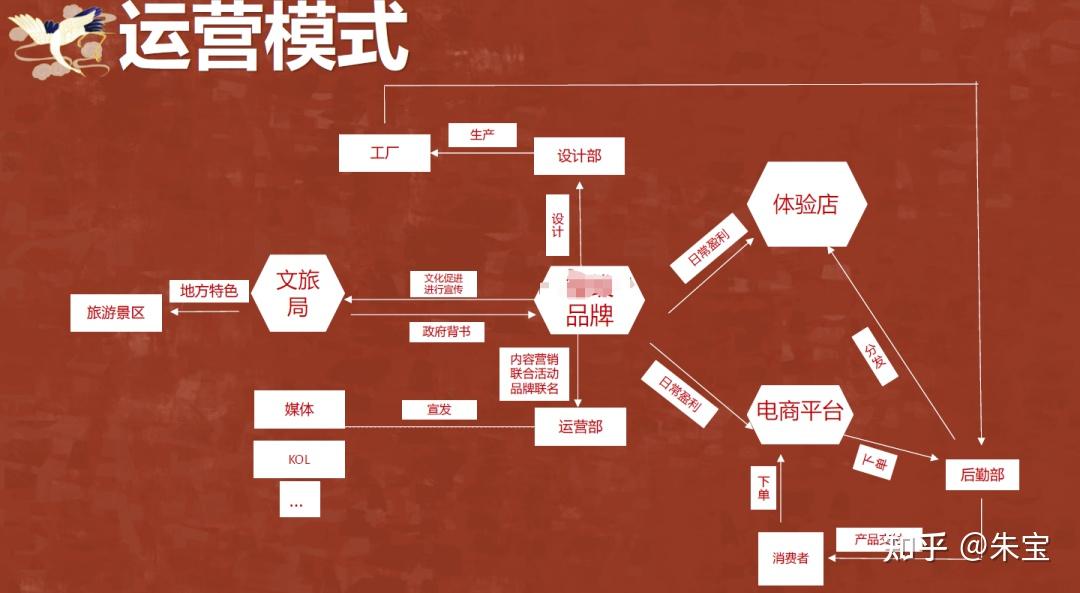 消费股反攻_东方财富网