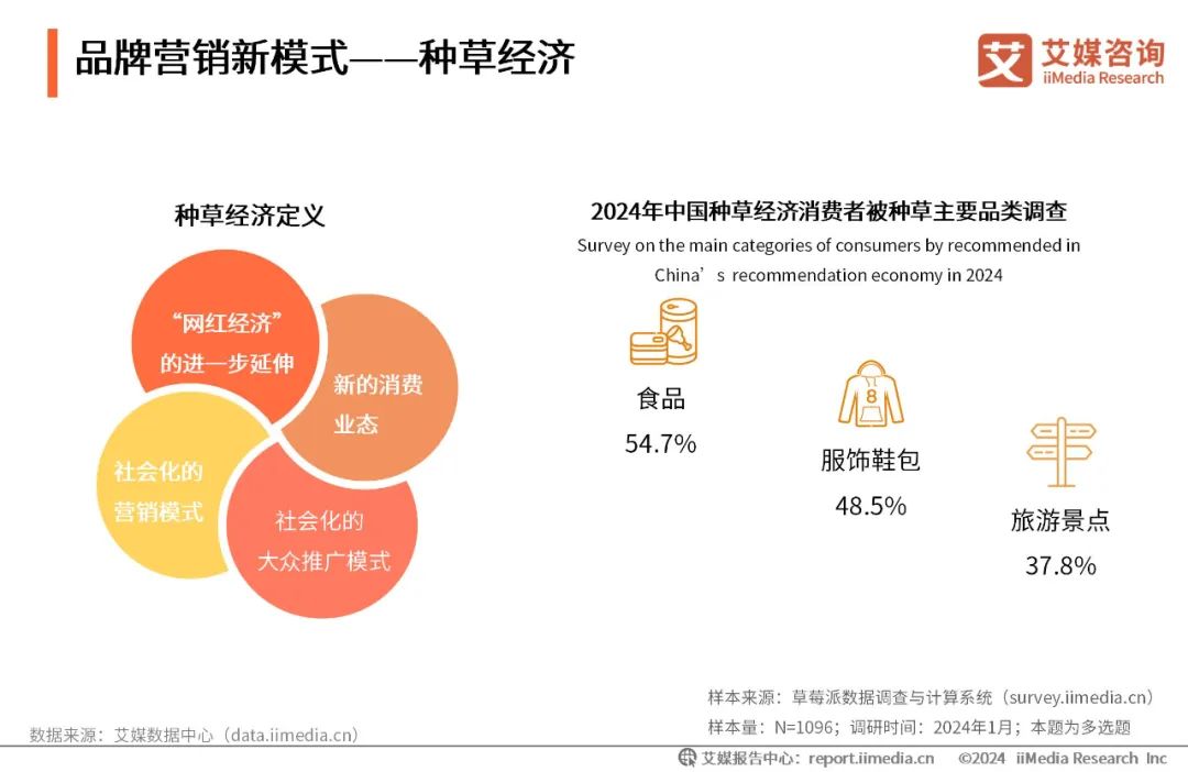 2024年品牌营销4大新趋势先行一步！