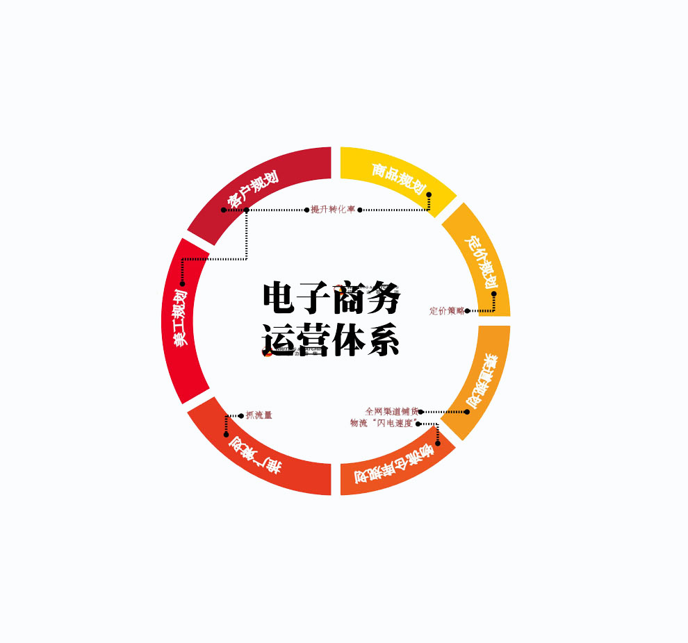 京东数智电商产业学院落地贵阳