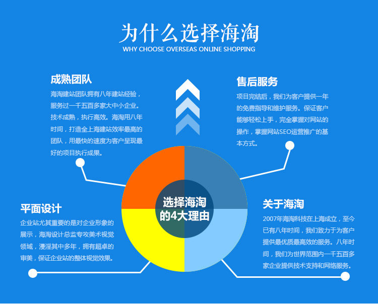 电子商务网站建设都有哪些内容呢？