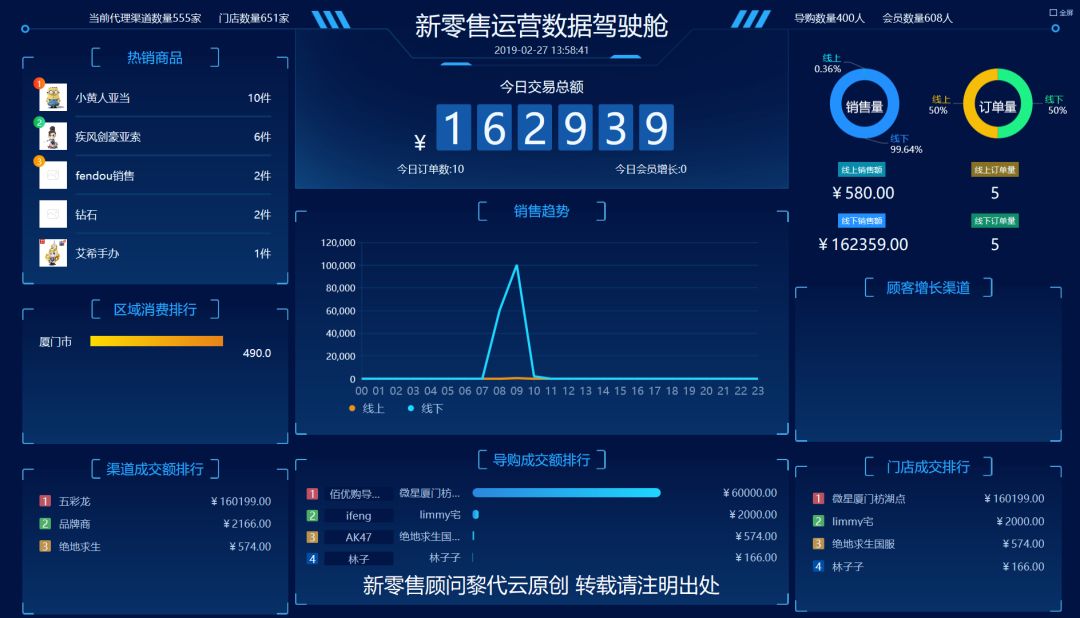 电商消费评级数据库