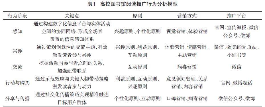 网络整合营销的4I原则包括趣味原则、利益原则、互动原则和普遍原则。（)