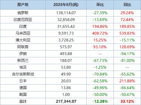 如何查询海关数据？